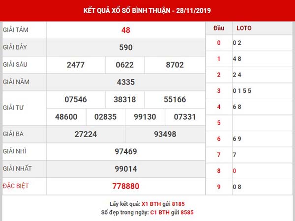 Thống kê SX Bình Thuận thứ 5 ngày 05-12-2019