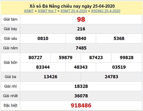 Phân tích XSDNG 29/4/2020 - KQXS Đà Nẵng thứ tư 