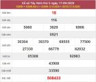 Phân tích XSTN 24/9/2020 chốt KQXS Tây Ninh siêu chuẩn