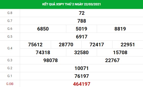Phân tích kết quả XS Phú Yên ngày 29/03/2021