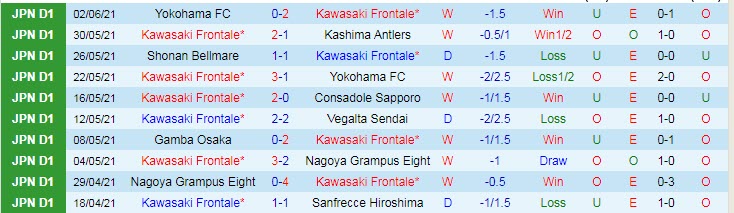 Soi kèo trận đấu Kawasaki Frontale vs Nagano Parceiro