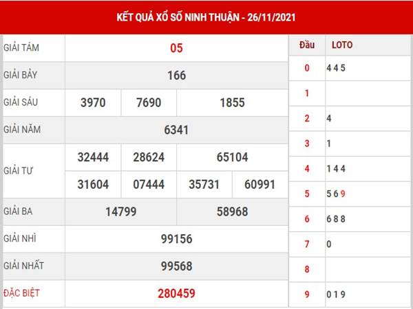 Thống kê KQSX Ninh Thuận ngày 3/12/2021 thứ 6