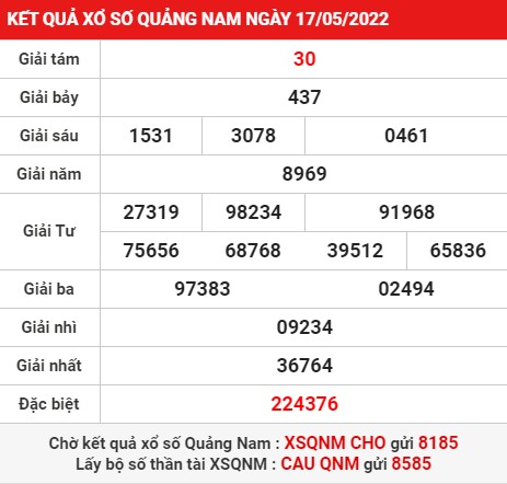 Chốt số, thống kê xổ số Quảng Nam ngày 24/5/2022
