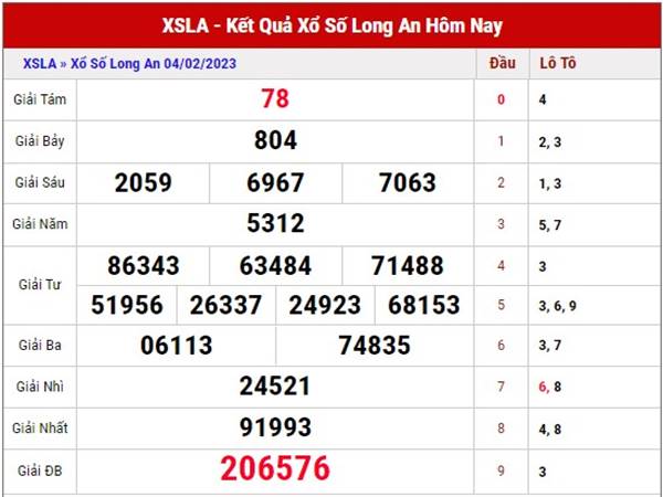 Thống kê KQSX Long An ngày 11/2/2023 dự đoán loto thứ 7
