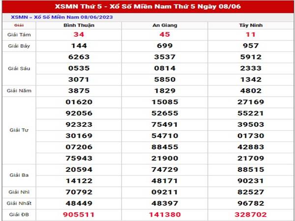 Thống kê XSMN 15/6/2023 soi cầu loto đẹp thứ 5 siêu chuẩn xác