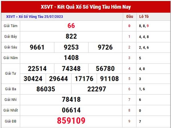 Thống kê KQXS Vũng Tàu ngày 1/8/2023 dự đoán XSVT thứ 3