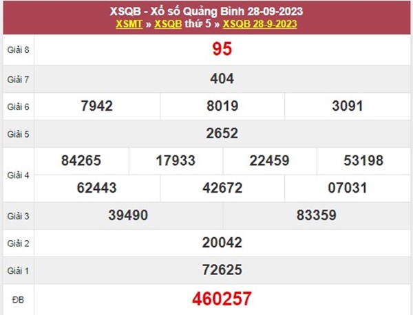Nhận định XSQB 5/10/2023 chốt KQXS VIP Quảng Bình 