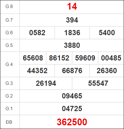 Quay thử KQXS miền Trung – XSQT t5 – KQ XSQT – XSMT
