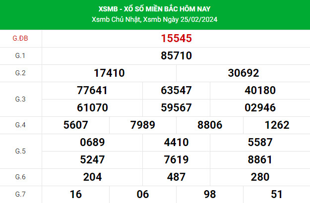 Soi cầu dự đoán XSMB 27/2/2024 hôm nay may mắn