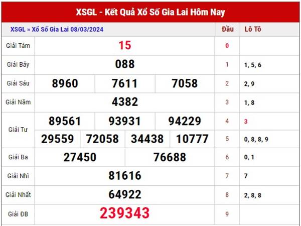 Thống kê KQXS Gia Lai ngày 15/3/2024 dự đoán SXGL thứ 6