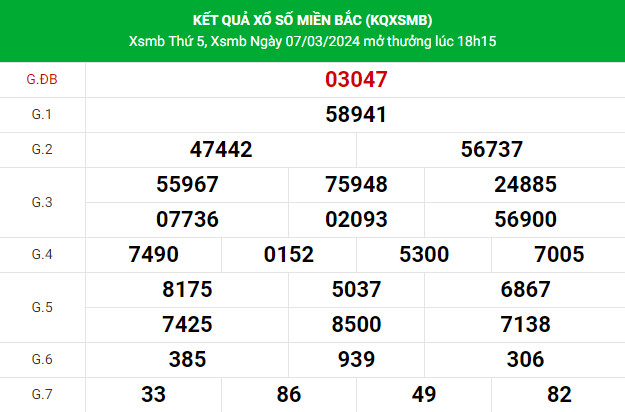 Soi cầu dự đoán XSMB 9/3/2024 thứ 7 chuẩn xác