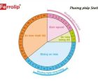 Những bí quyết sinh con trai theo khoa học nên biết