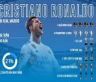 Tổng số bàn thắng của Ronaldo tại Real Madrid