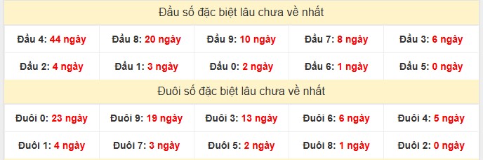 tk dau duoi gdb xsdn 19-2-2025