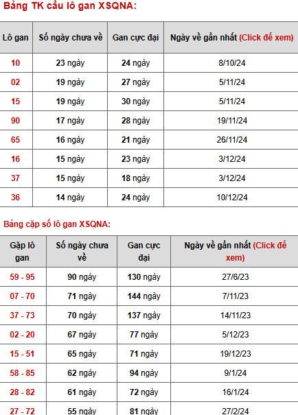 Phân tích xổ số Quảng Nam ngày 25/3/2025 thứ 3 lộc lá