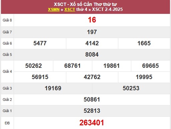 Phân tích KQXSCT 9/4/2025 song thủ số đẹp đài Cần Thơ