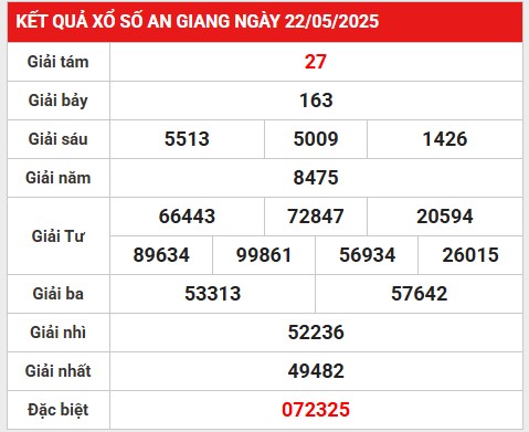 Thống kê giải đặc biệt SXAG ngày 29/5/2025 hôm nay
